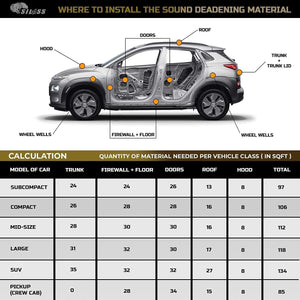 Siless Hybrid 3 in 1 200 mil (5mm) 150 sqft Car Sound Deadening mat - Butyl Automotive Sound Deadener - Noise Insulation and Vibration Dampening Material